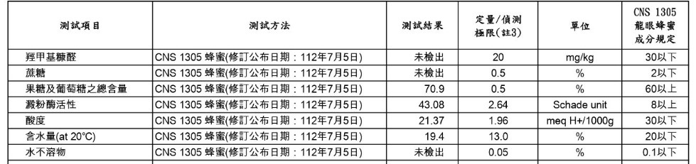 蜂蜜檢驗項目與測試方法