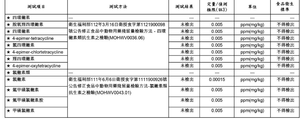 蜂蜜品質檢驗報告